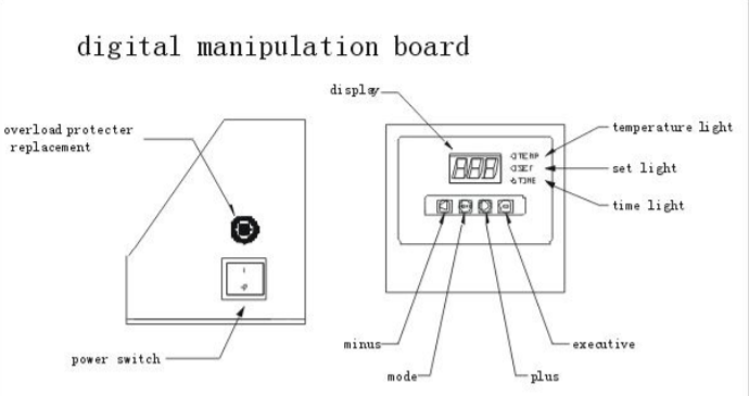 Platos-2